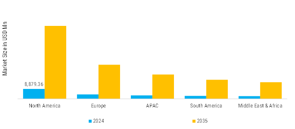  Medical Tourism Market Regional Insights