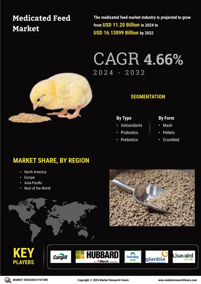 Medicated Feed Market