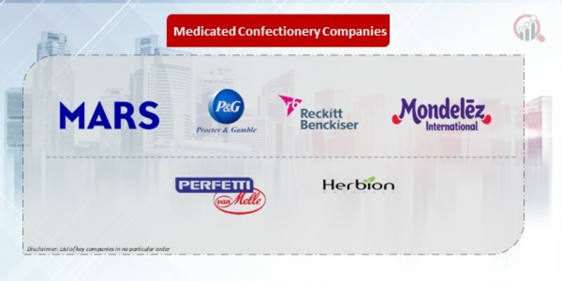 Medicated Confectionery Companies