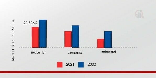 Medium Density Fiberboard Market, by End User