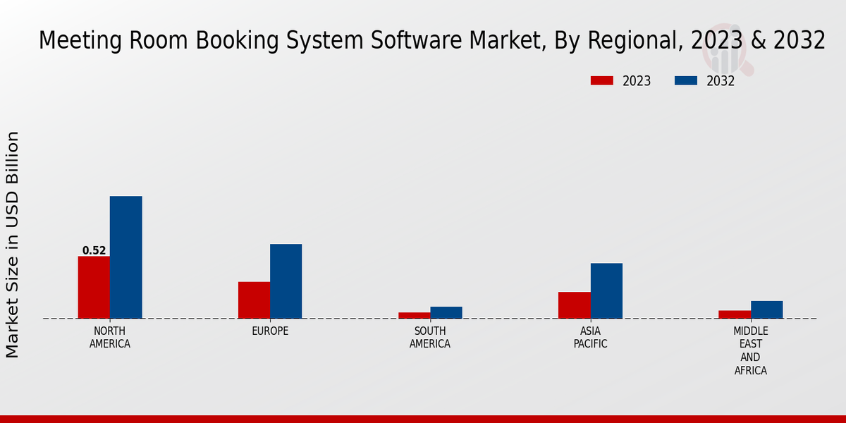 Meeting Room Booking System Software Market Regional Insights