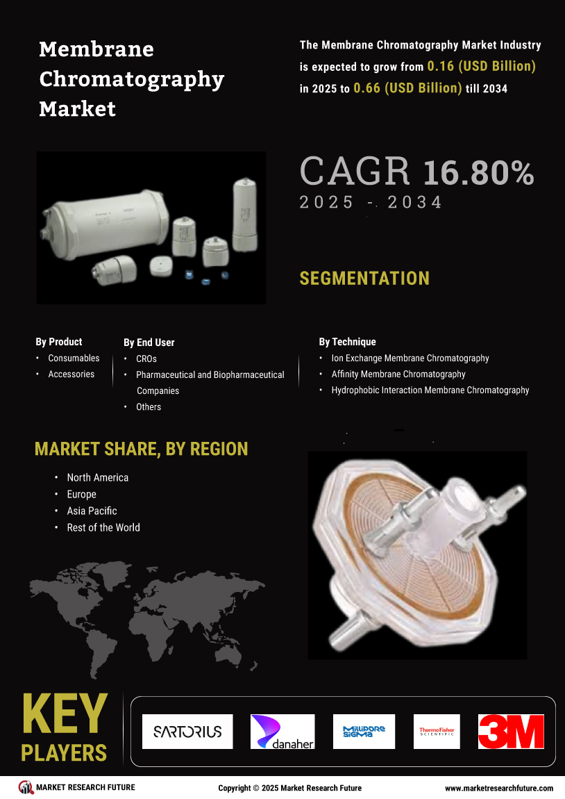 Membrane Chromatography Market