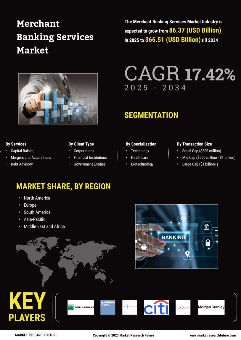 Merchant Banking Services Market Research Report - Forecast Till 2034 Infographic