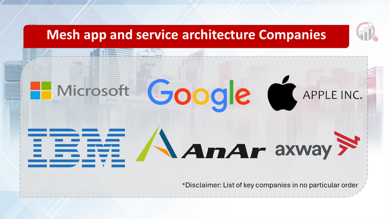 Mesh App and Service Architecture Companies