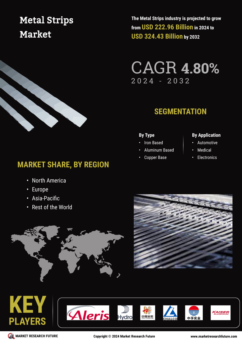 Metal Strips Market Research Report — Global Forecast till 2032 Infographic