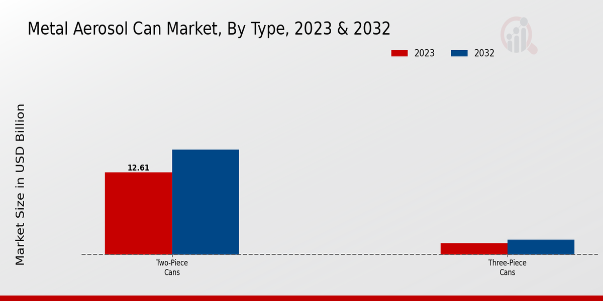 Metal_Aerosol_Can_Market_2