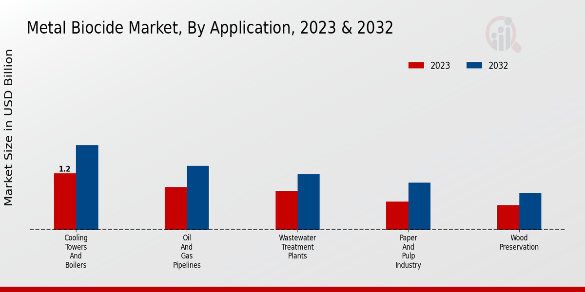 Metal_Biocide_Market_2