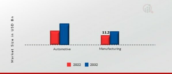 Metal Cleaning Chemicals Market, by End-Use