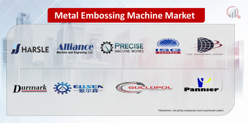 Top Industry Leaders in the Metal Embossing Machine Market