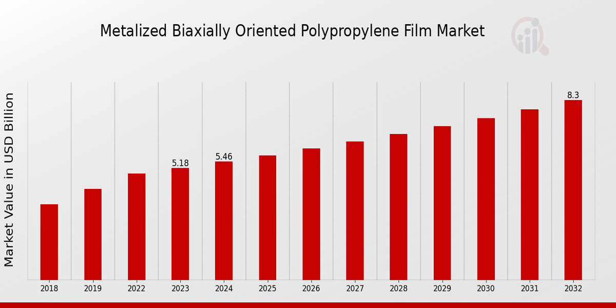 Metalized_Biaxially_Oriented_Polypropylene_Film_Market_1