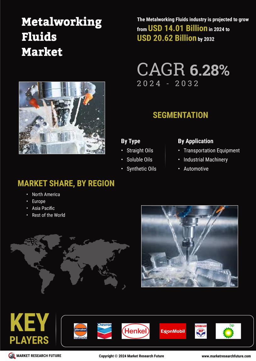 Metalworking Fluids Market