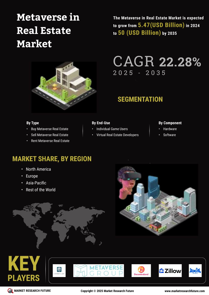Metaverse in Real Estate Market