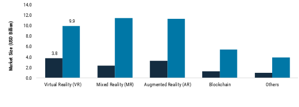 Metaverse in Media Market Insights