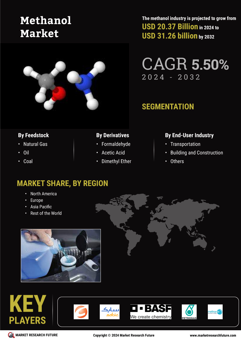 Methanol Market