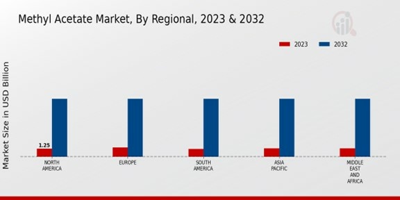 Methyl Acetate Market Regional Insights