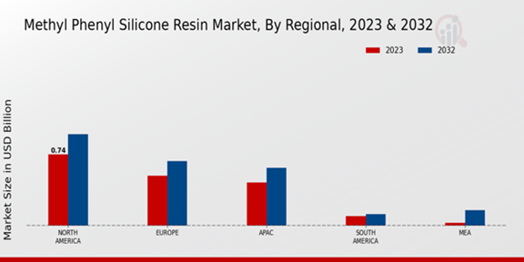 Methyl Phenyl Silicone Resin Market Regional