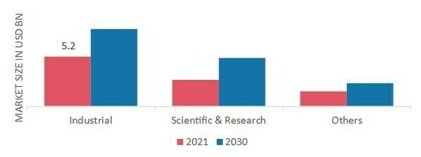 Metrology Market, by End User, 2021 & 2030