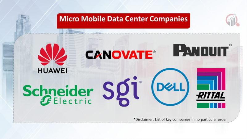 Micro Mobile Data Center Companies