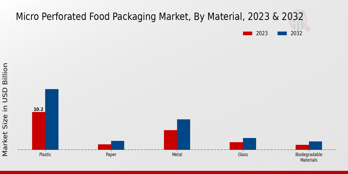 Micro_Perforated_Food_Packaging_Market_2