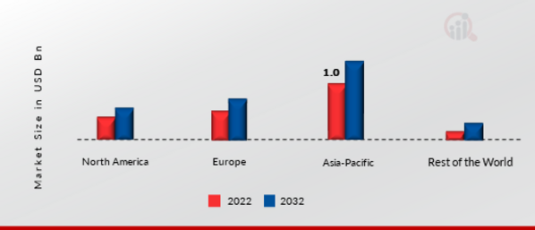 Microchannel Heat Exchanger Market Share