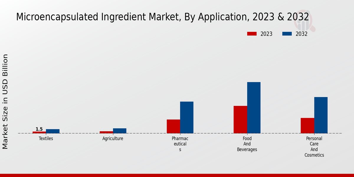 Microencapsulated_Ingredient_Market_2