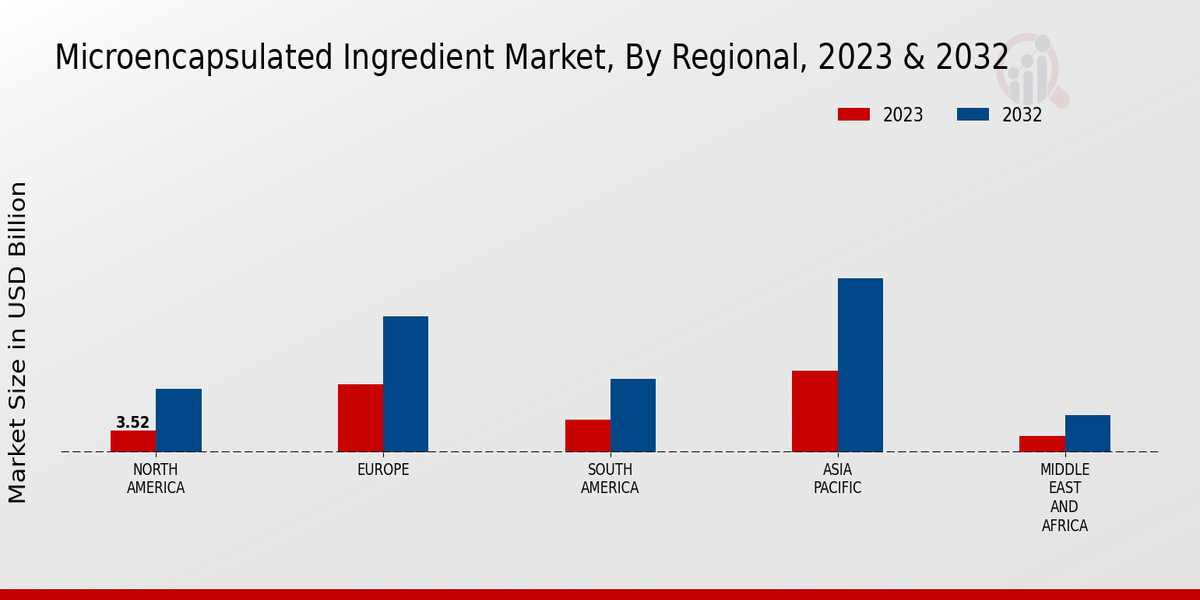 Microencapsulated_Ingredient_Market_3