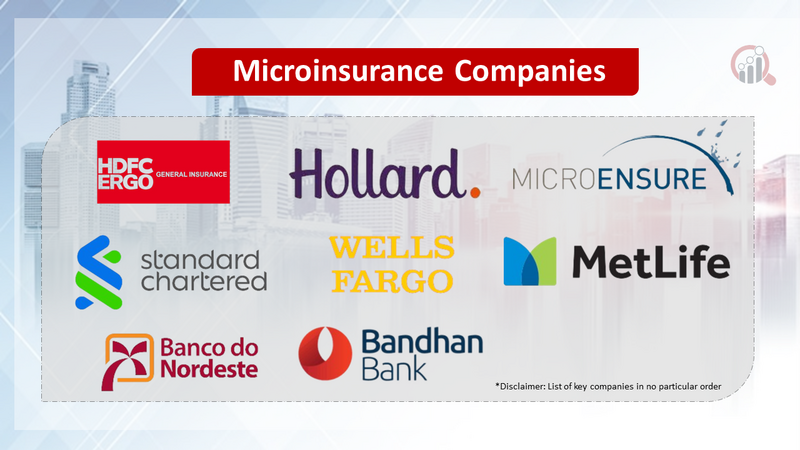 Microinsurance Companies