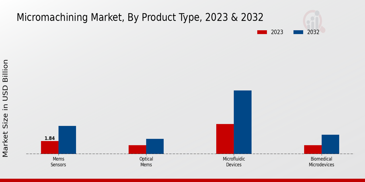 Micromachining_Market_2