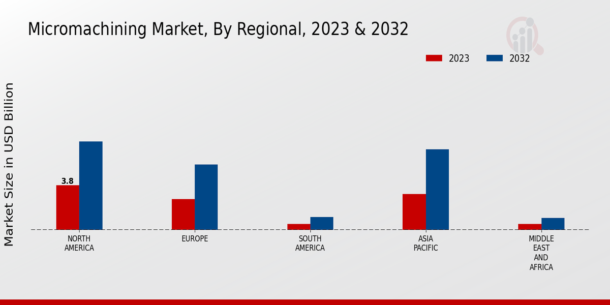 Micromachining_Market_3