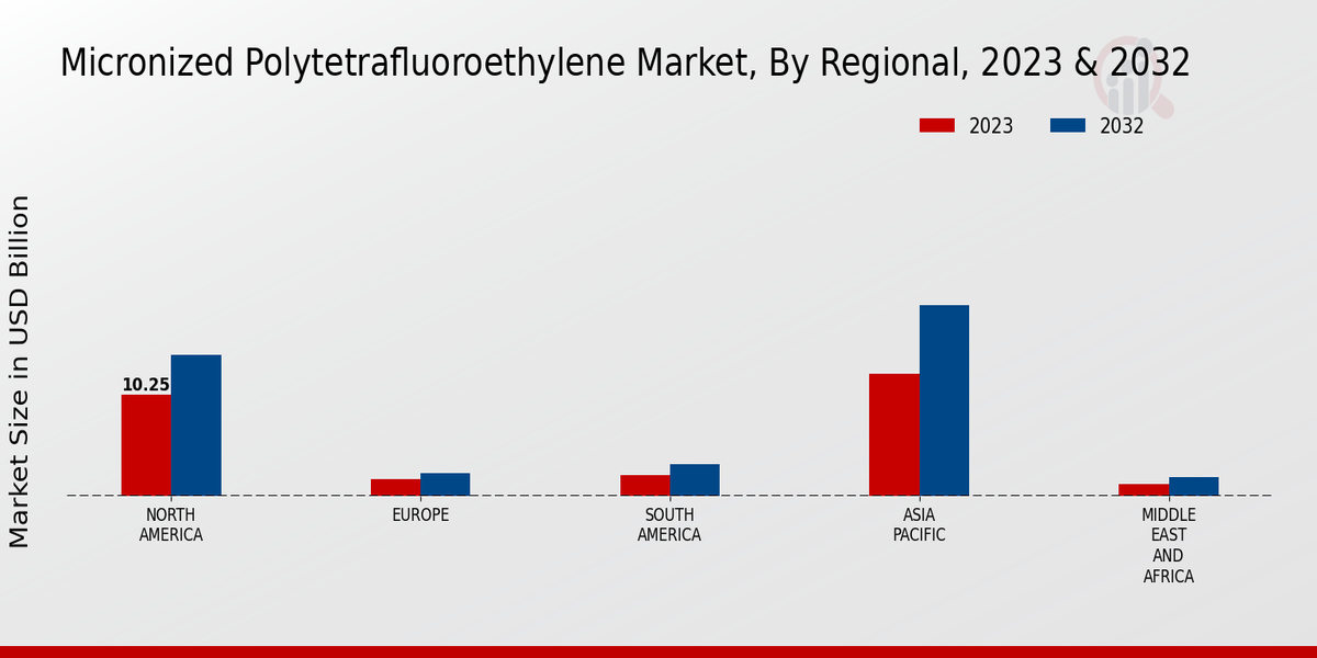 Micronized_Polytetrafluoroethylene_Market_3