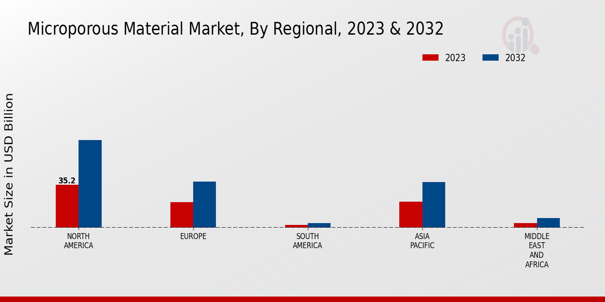 Microporous_Material_Market_3