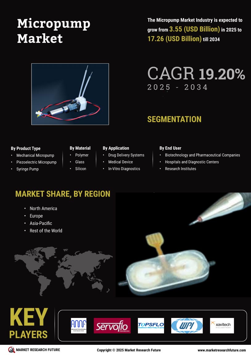 Micro pump Market