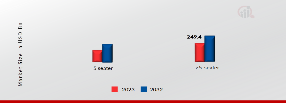 Mid-Size SUV Industry Segment