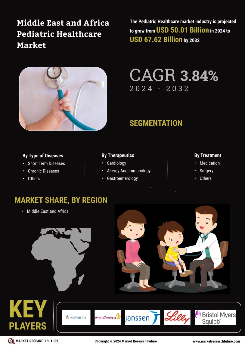 Pediatric Healthcare Market