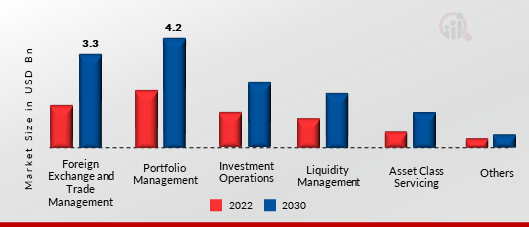 Middle Office Outsourcing Market, by Offering Type