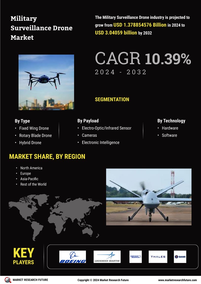 Military Surveillance Drones Market