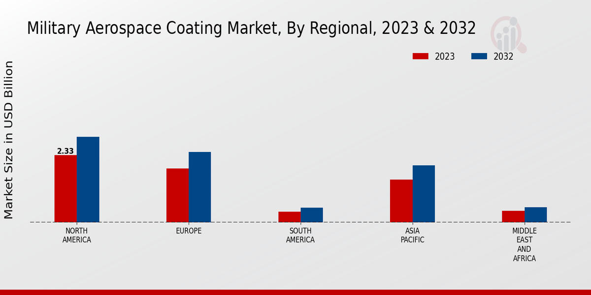 Military_Aerospace_Coating_Market_3