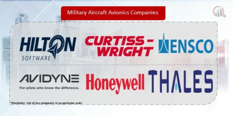 Military Aircraft Avionics Market