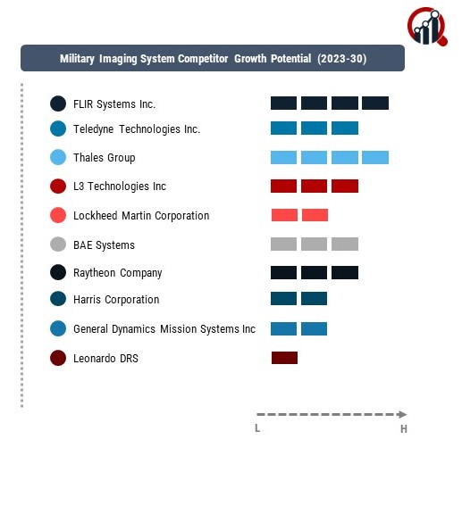 Military Imaging System Company