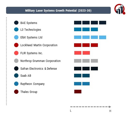 Military Laser Systems Company