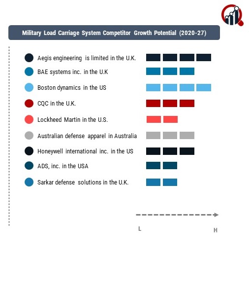 Military Load Carriage System Company