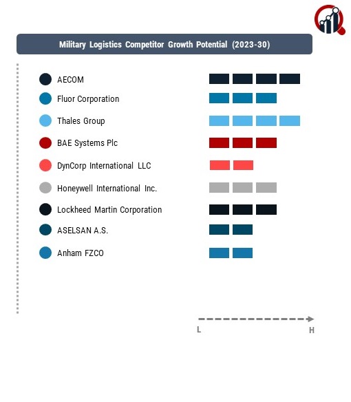 Military Logistics Company