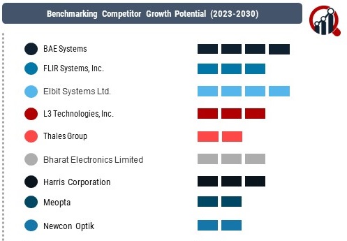 Global Military Protective Eyewear Market