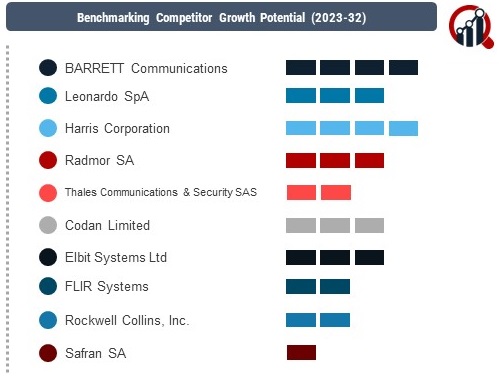 Military Radio System Market 