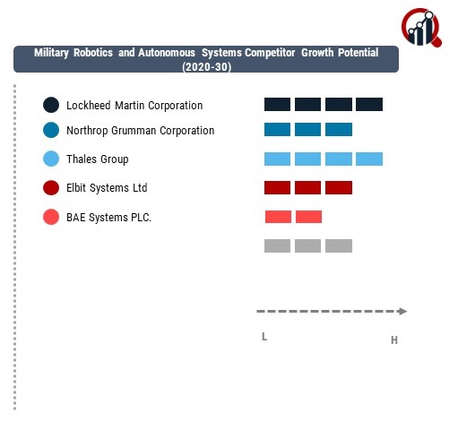 Military Robotics and Autonomous Systems Company