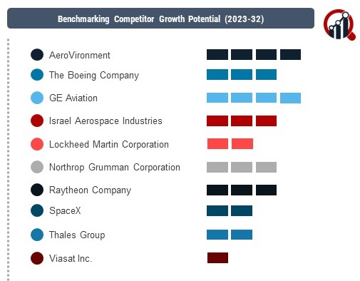 military satellite Company