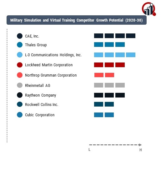 Military Simulation and Virtual Training Company