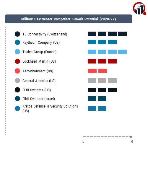 Military UAV Sensor Company