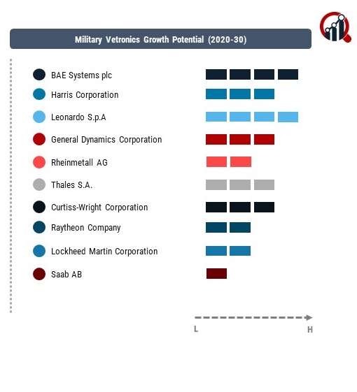 Military Vetronics Company