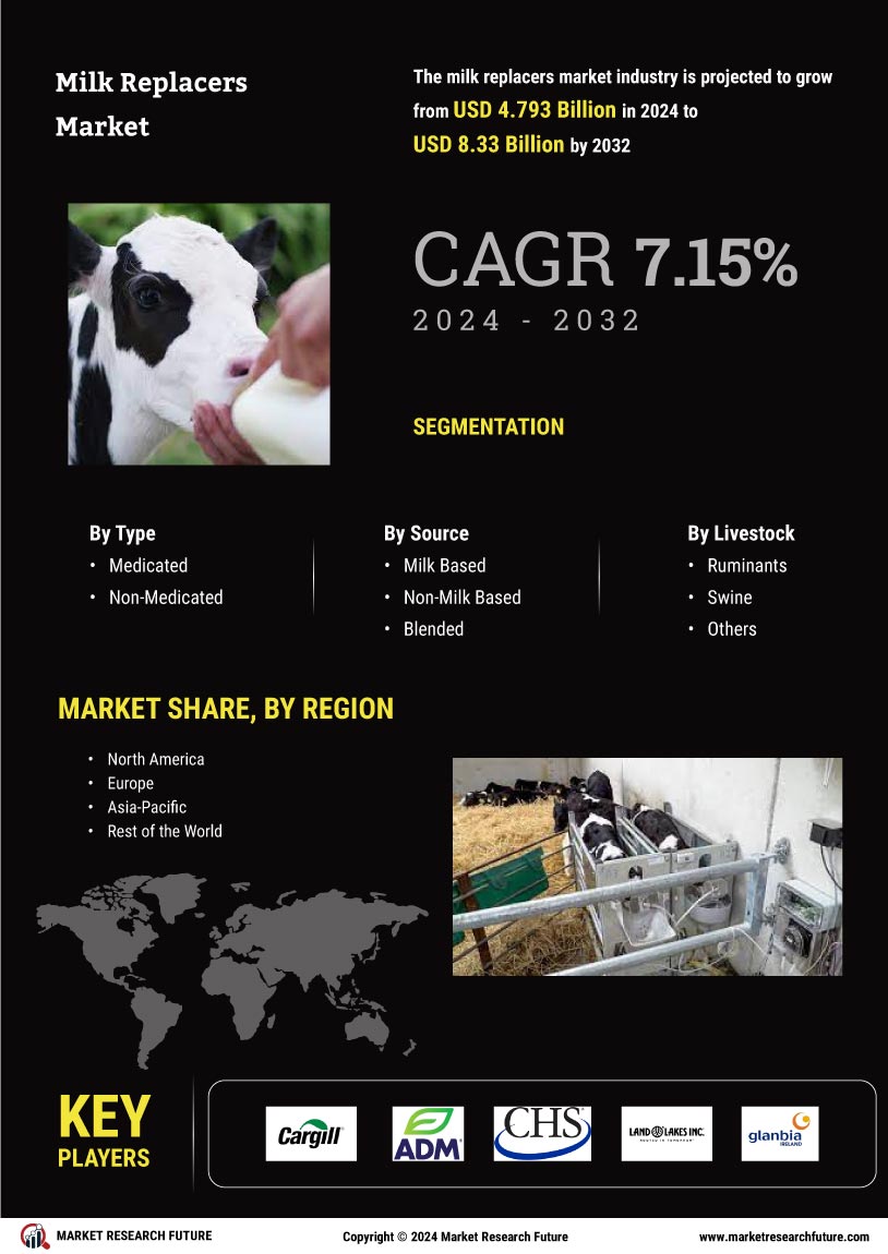 Milk Replacers Market